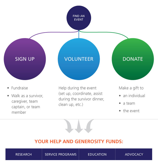 Get Involved: Infographic
